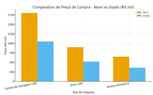 Imagem de Recmaq